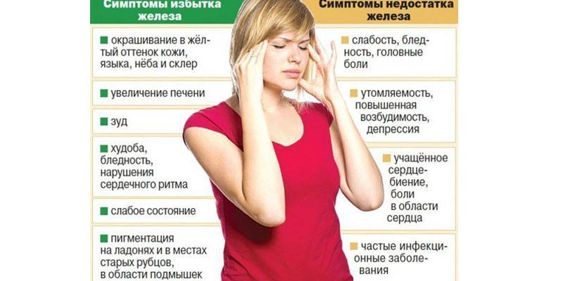 Симптомы избытка и недостатка железа у женщин