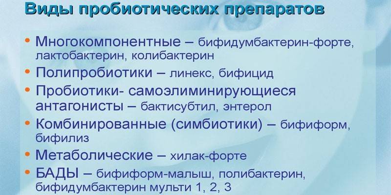 Виды пробиотиков