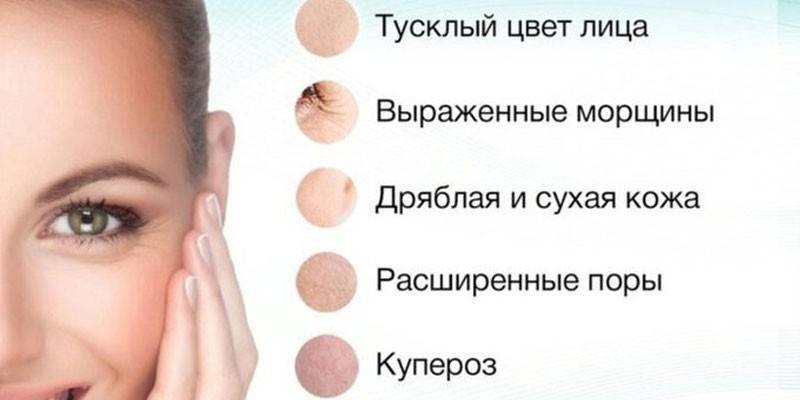 Показания к проведению биоревитализации