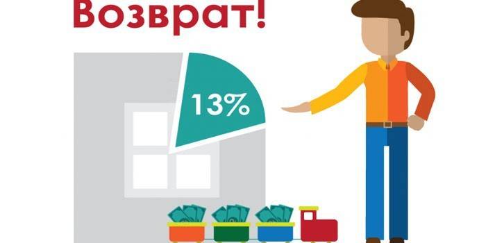Имущественный вычет при покупке квартиры