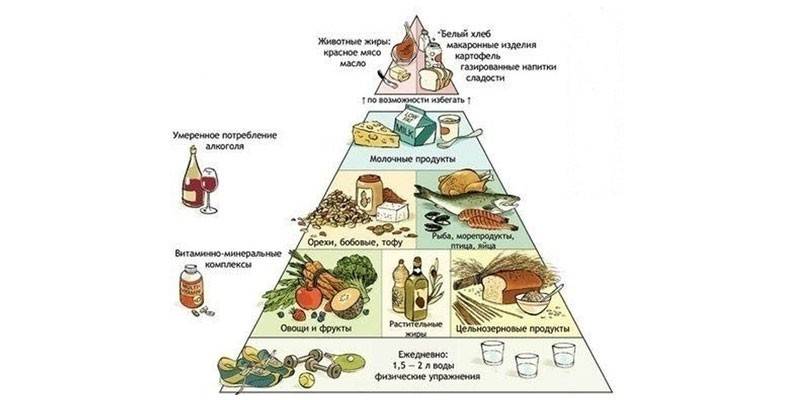 Разрешенные продукты при диабете