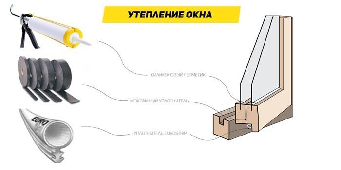 Чем утеплить окно