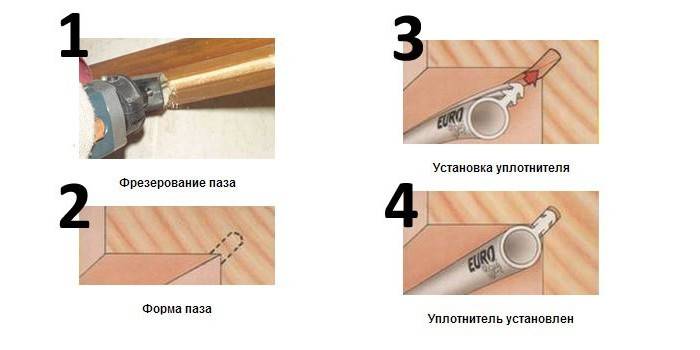Шведская технология установки утеплителя