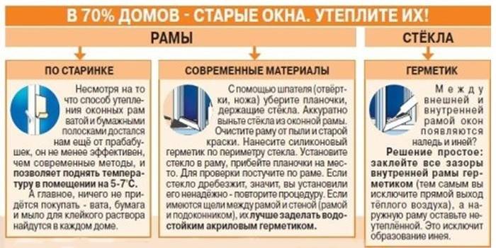 Утепление рам и стекол