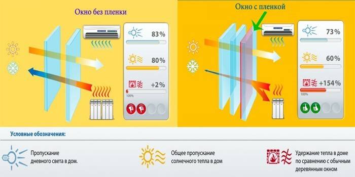 Преимущества оконной пленки
